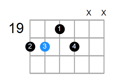 F7 Chord